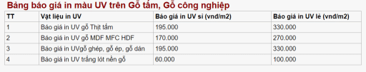 Bảng báo giá in màu UV trên Gỗ tấm, Gỗ công nghiệp