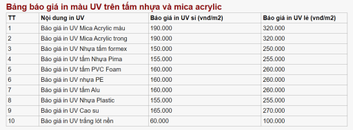 Bảng báo giá in màu UV trên tấm nhựa và mica acrylic