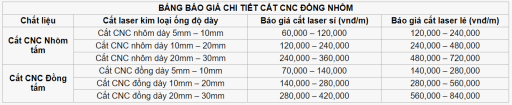 cắt cnc đồng nhôm