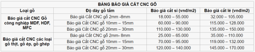 cắt cnc gỗ