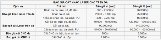 cắt khắc laser cnc trên da