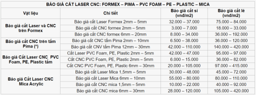 cắt laser cnc nhựa