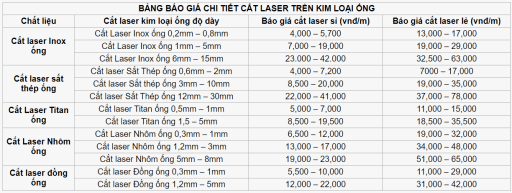 cắt laser kim loại ống