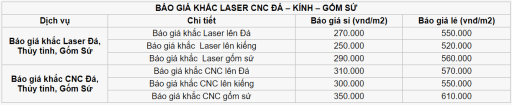 khắc laser cnc đá kính gốm sứ