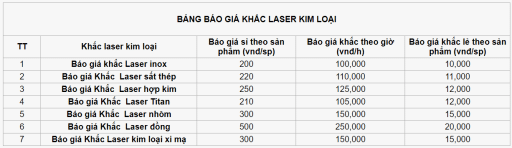 khắc laser kim loại